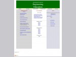 Intl Journal of Eng Ed Index Page